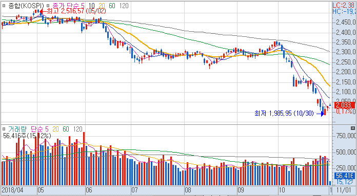 181101코스피.PNG