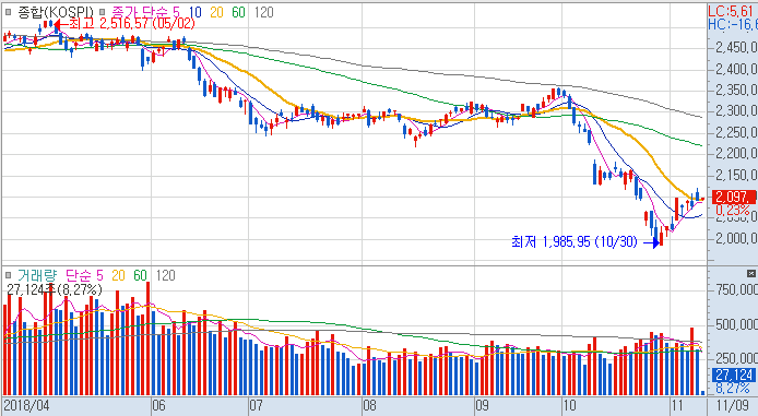 181109 코스피.PNG