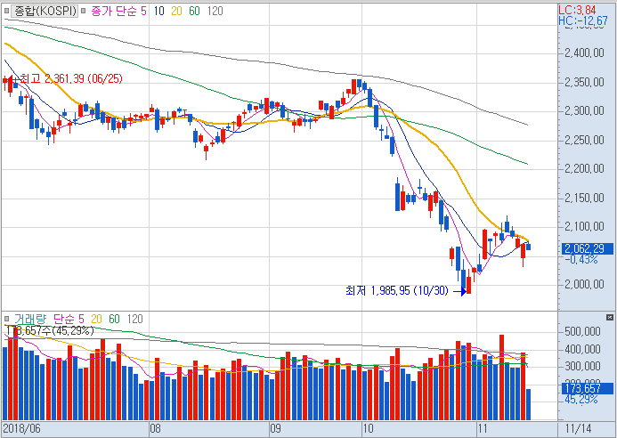 181114코스피.PNG