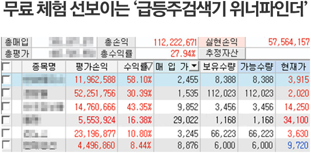 무료 체험 선보이는 '급등주검색기 위너파인더'